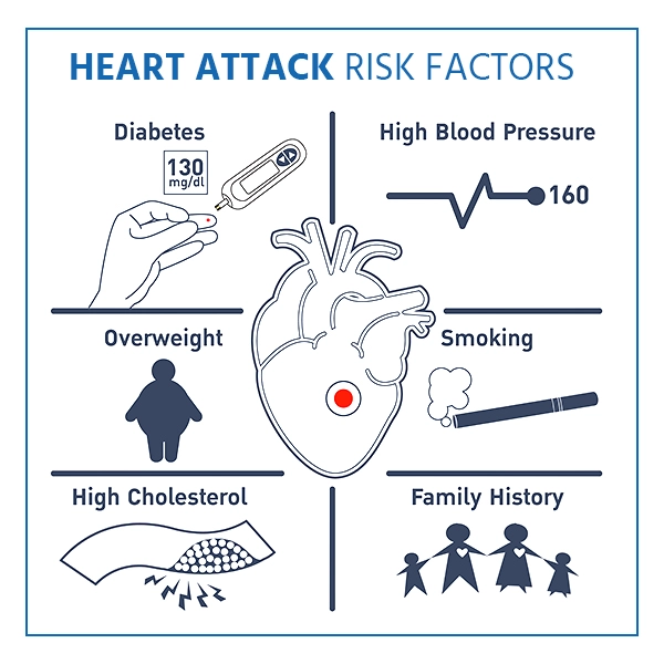 risk factor